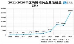 Tokenim：如何通过IP地址提升用户使用体验和安全
