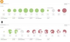 如何在TPWallet购买BSC：详细教程